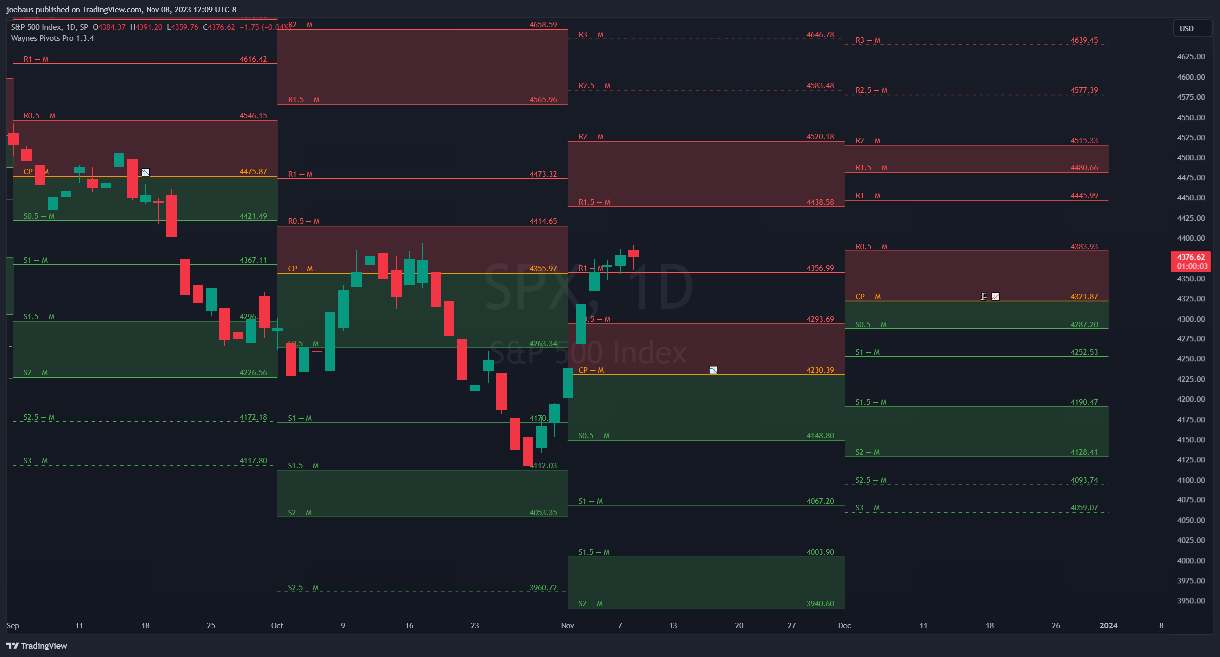 Plan To Profit Community
