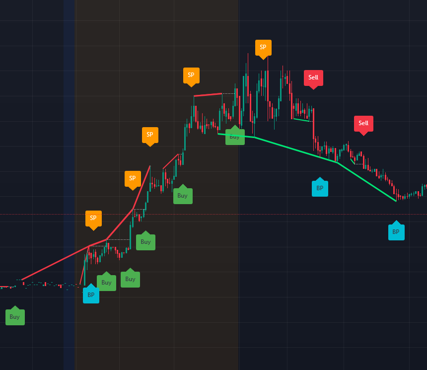 SignalX Breaker Algo