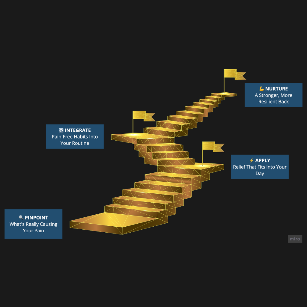 The Root Cause Roadmap