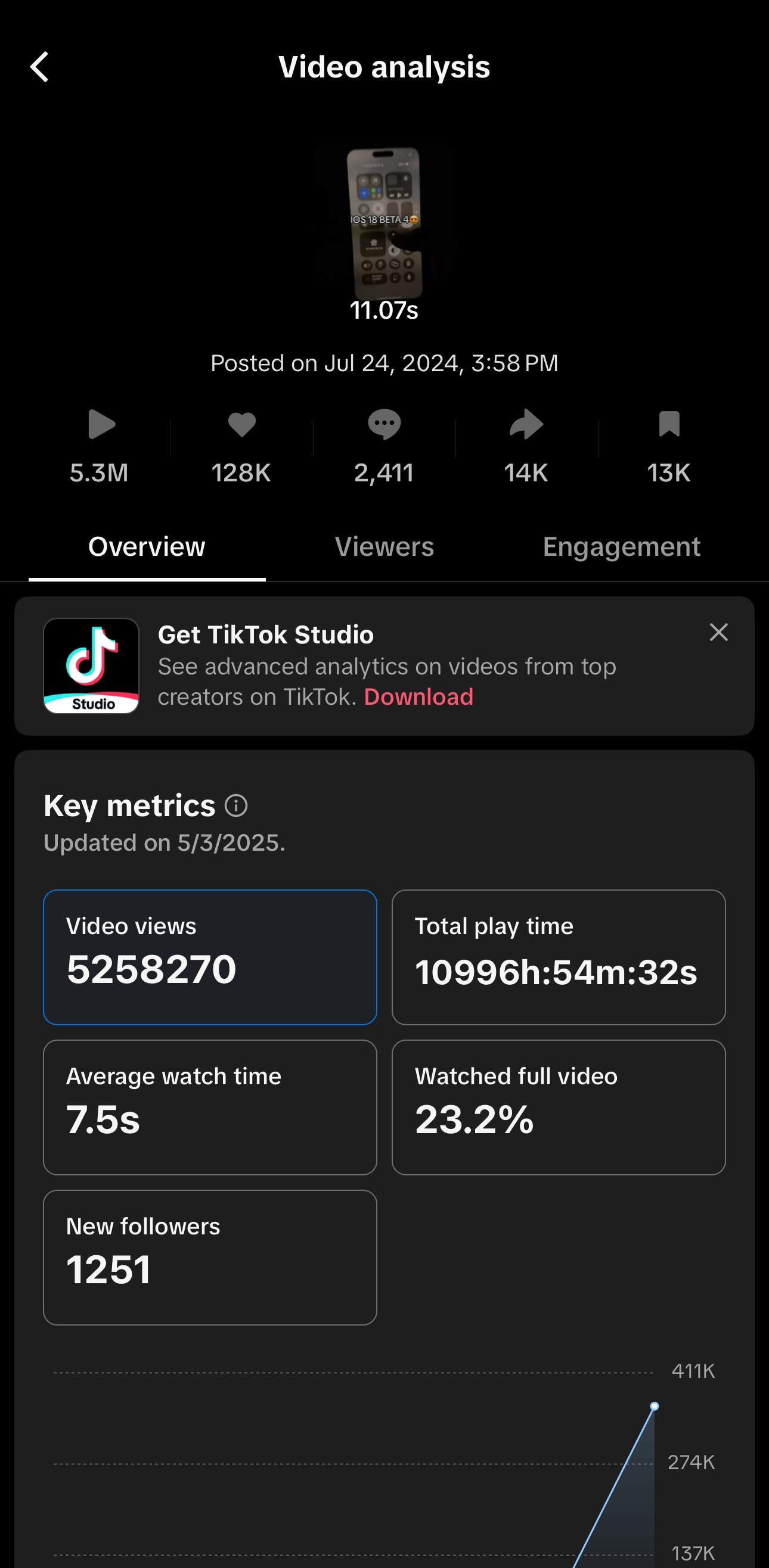 How To Go Viral On TikTok