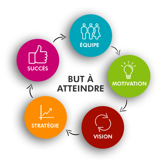 Formation Leadership & Managem