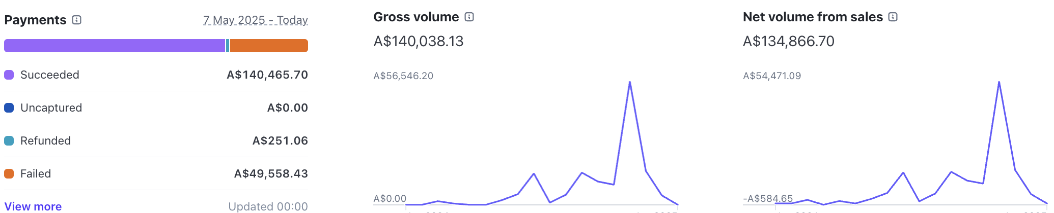 Booked & Banked System
