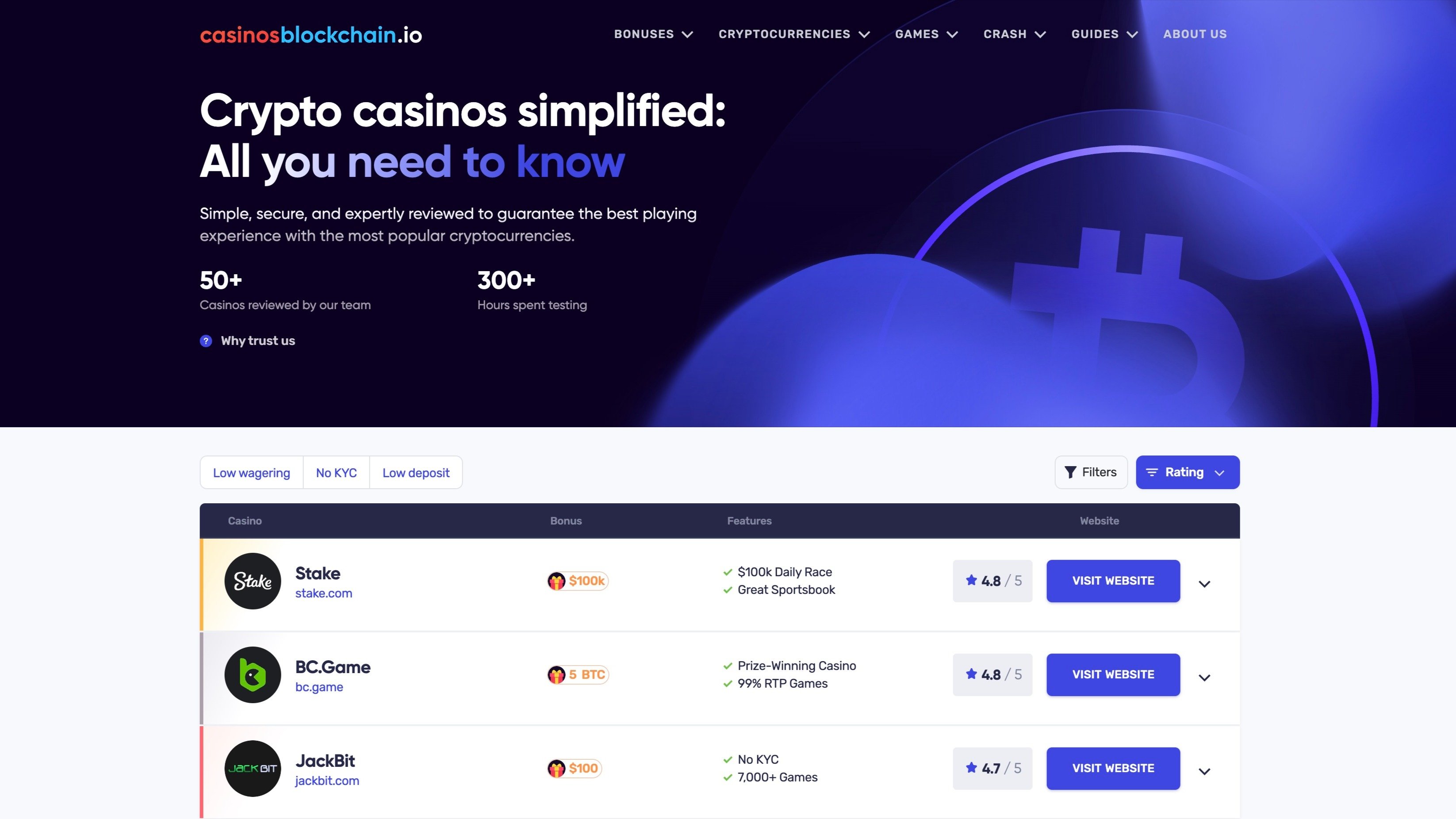 Casinosblockchain.io
