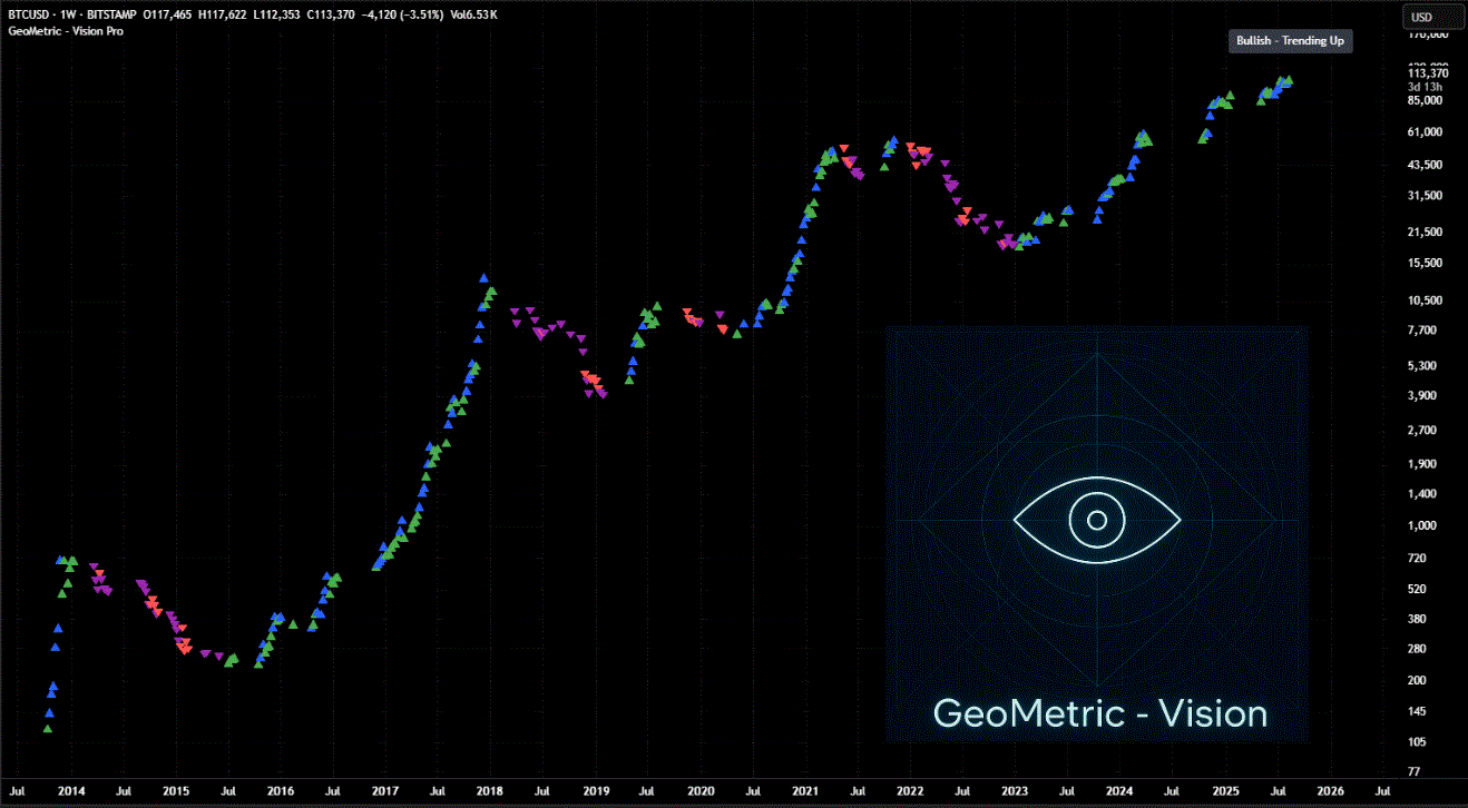 Crypto Trading Through a GeoMetric Lens — Powered by indicat